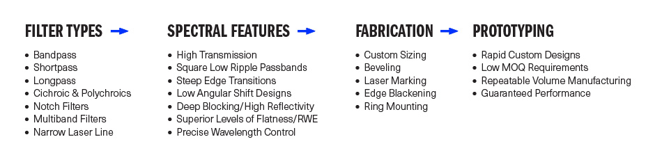 Cutting-Edge Coating Platforms: Delivering High-Performance Filters at Scale
